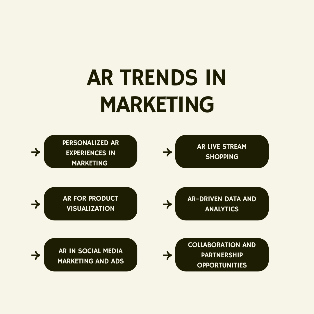 AR trends in marketing 