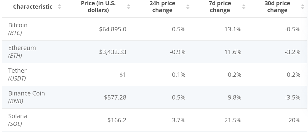 Bitcoin price graph